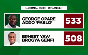 Image of Results of the National Youth Organizer vote
